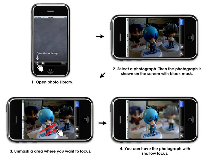 how to use